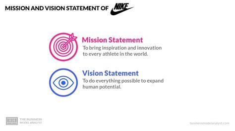 wat is de visie van nike|nike visieverklaring betekenis.